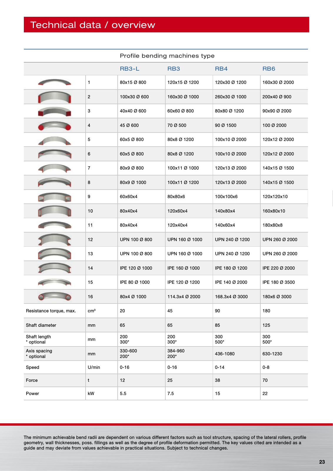 Vorschau Thoman product catalogue English Seite 23